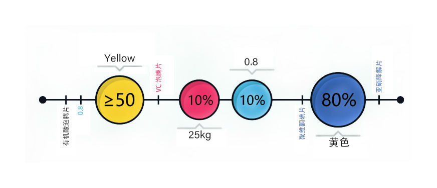 亞鹽降解片1 亞鹽降解片1